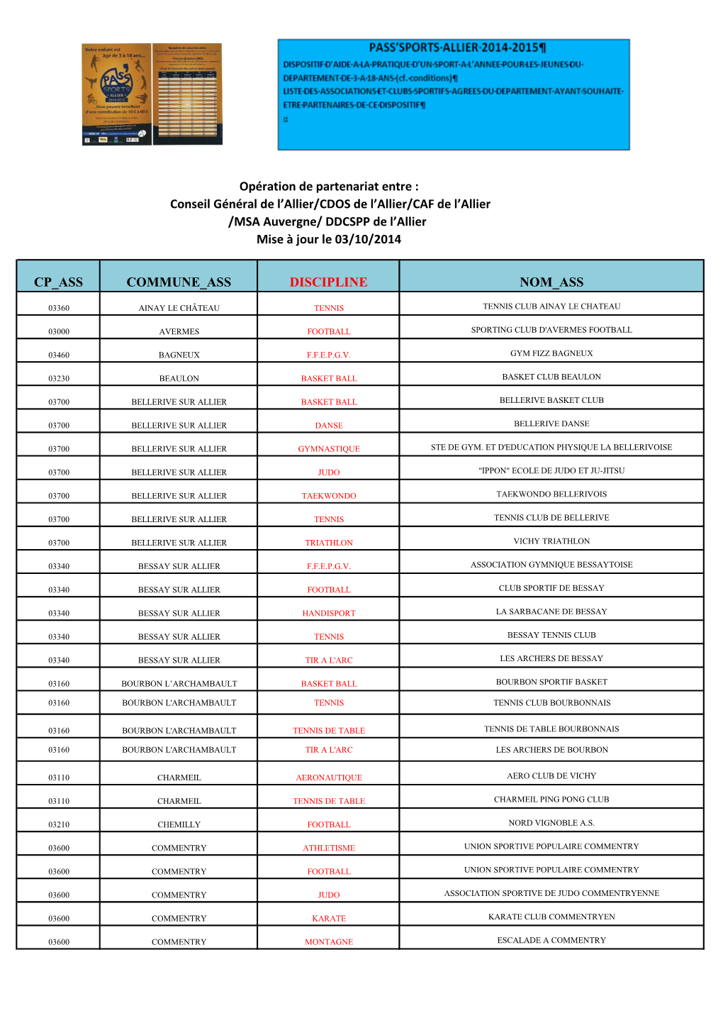 Conseil Général De L'allier/CDOS De L'allier