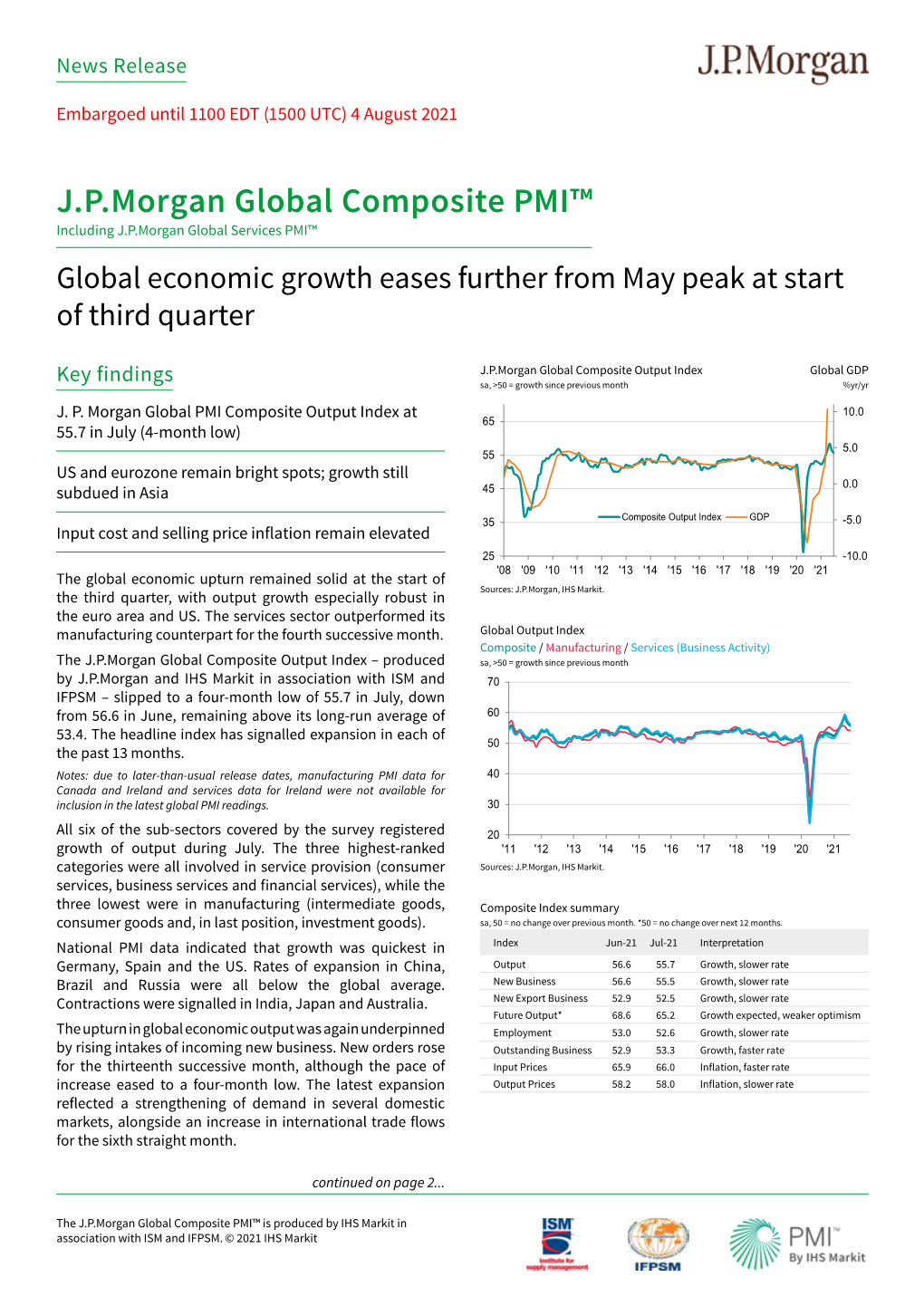 J.P.Morgan Global Composite PMI™ Including J.P.Morgan Global Services PMI™ Global Economic Growth Eases Further from May Peak at Start of Third Quarter