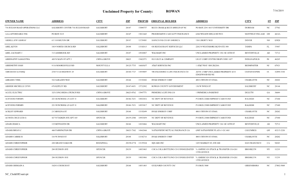 Unclaimed Property for County: ROWAN 7/16/2019