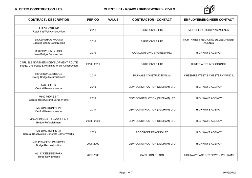 R. Betts Construction Ltd. Client List - Roads / Bridgeworks / Civils