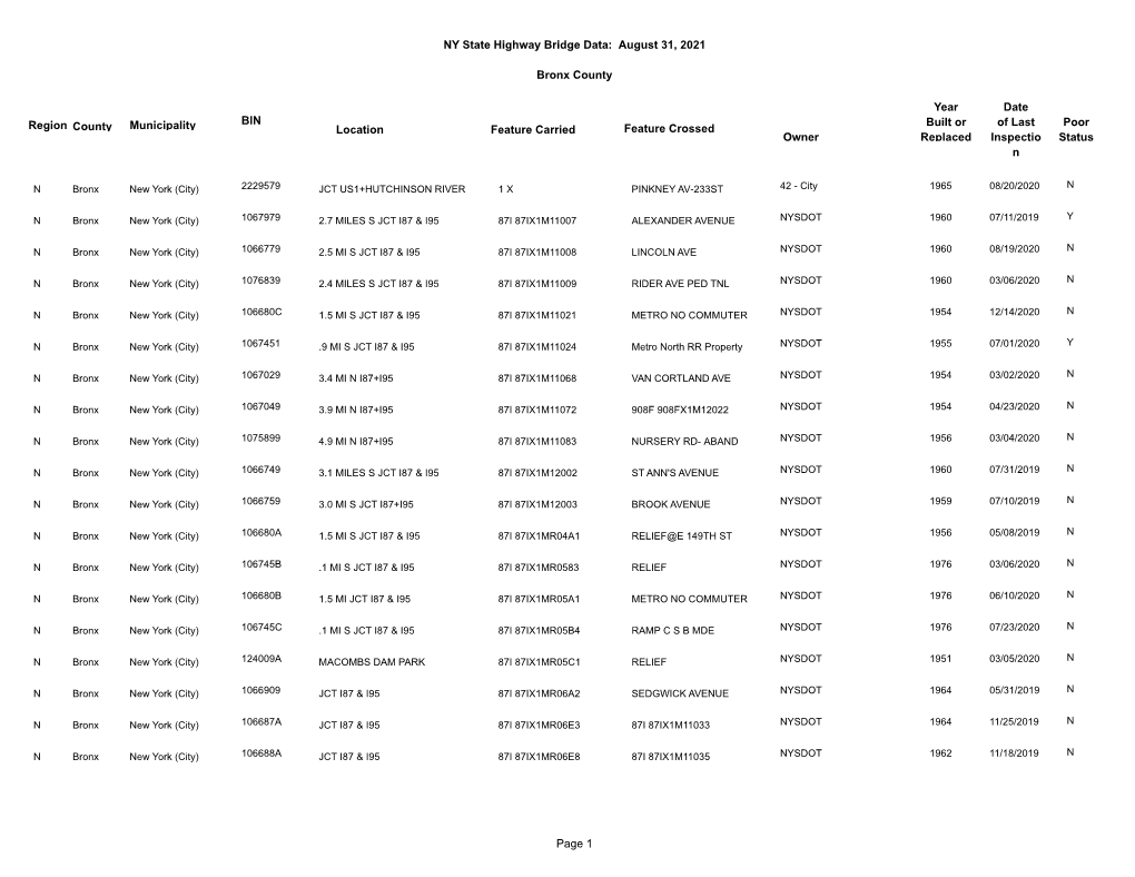 Bronxbridgedata.Pdf