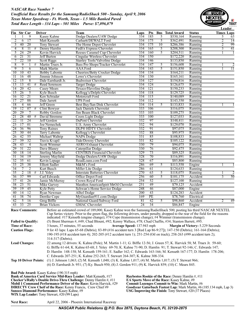 NASCAR Race Number 7 Unofficial Race Results for the Samsung/Radioshack 500 - Sunday, April 9, 2006 Texas Motor Speedway - Ft