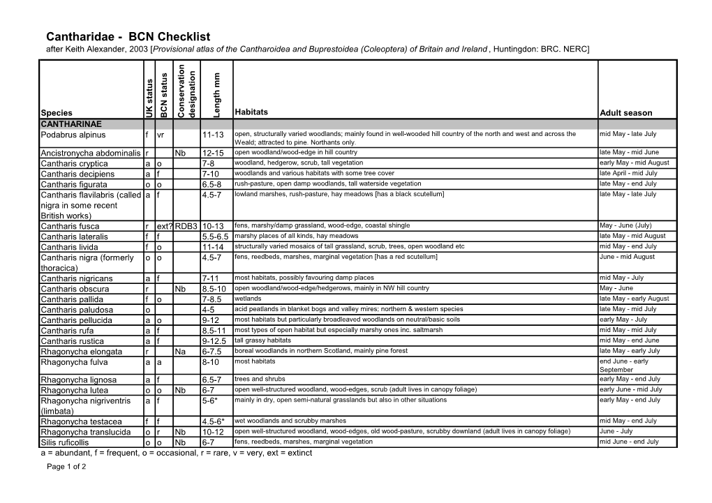 Cantharidae - BCN Checklist After Keith Alexander, 2003 [Provisional Atlas of the Cantharoidea and Buprestoidea (Coleoptera) of Britain and Ireland , Huntingdon: BRC