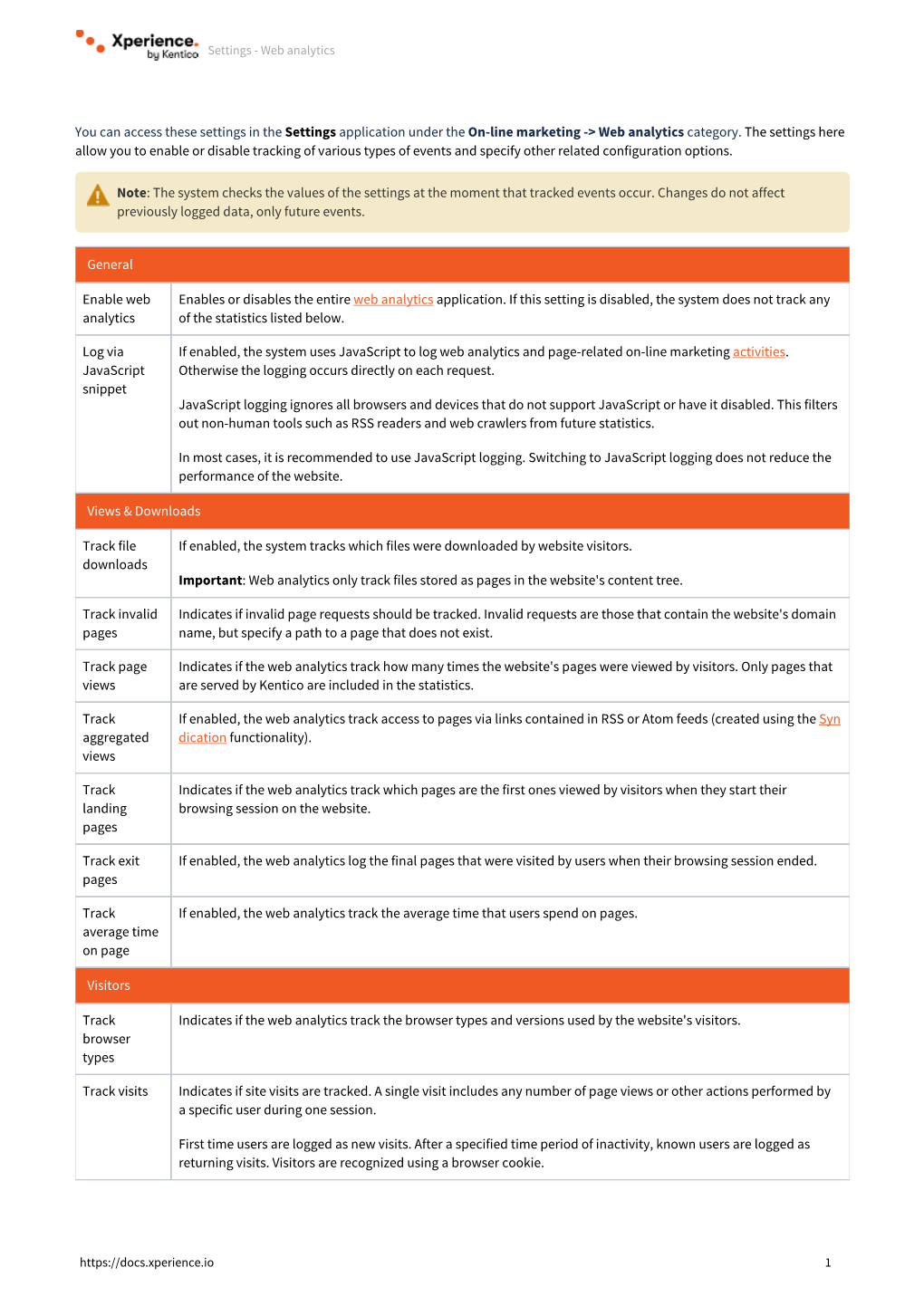 Category. Web Analytics the Settings