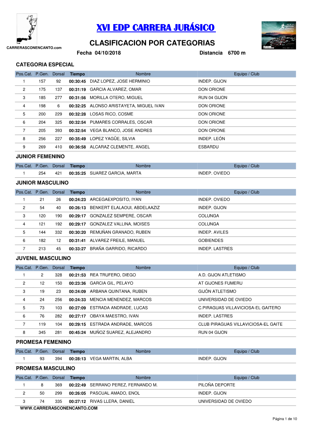 CLASIFICACION POR CATEGORIAS (Filtrable) [Categorías]