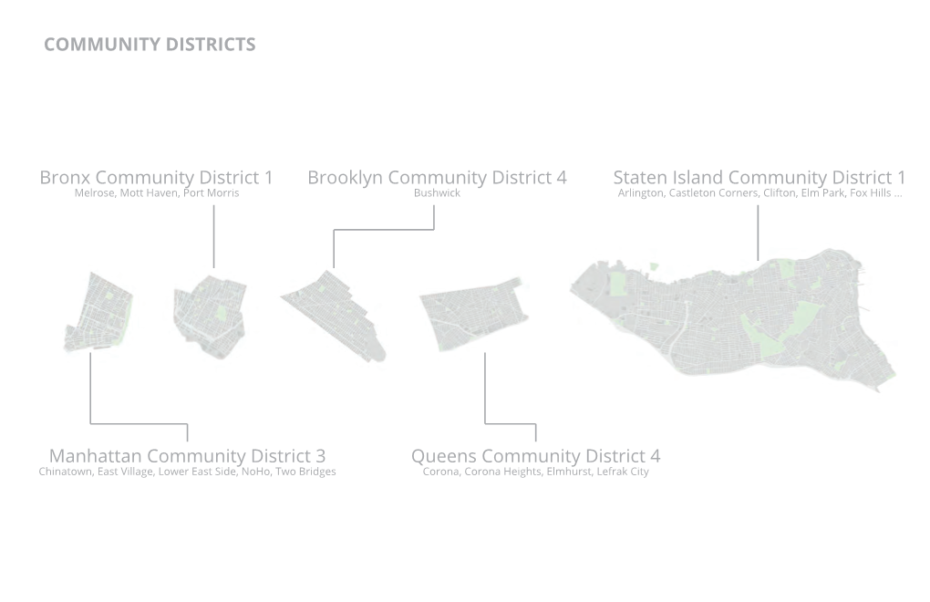 Community Districts