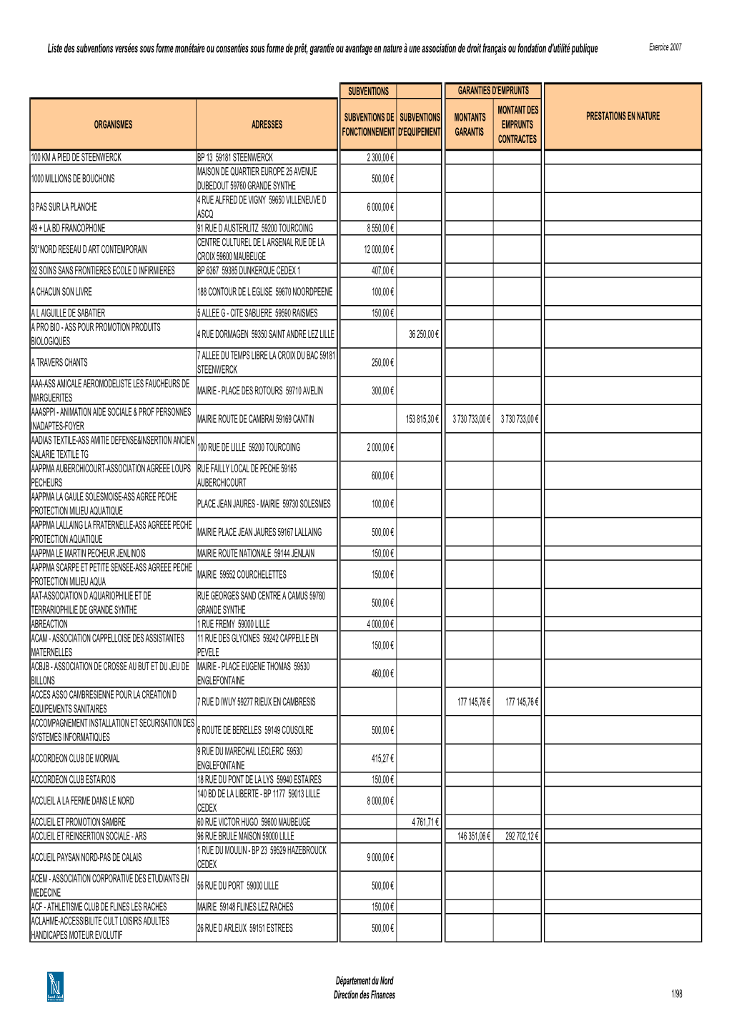 ETAT SUBVENTIONS INTERNET 2007 Sans Siren a Transformer En