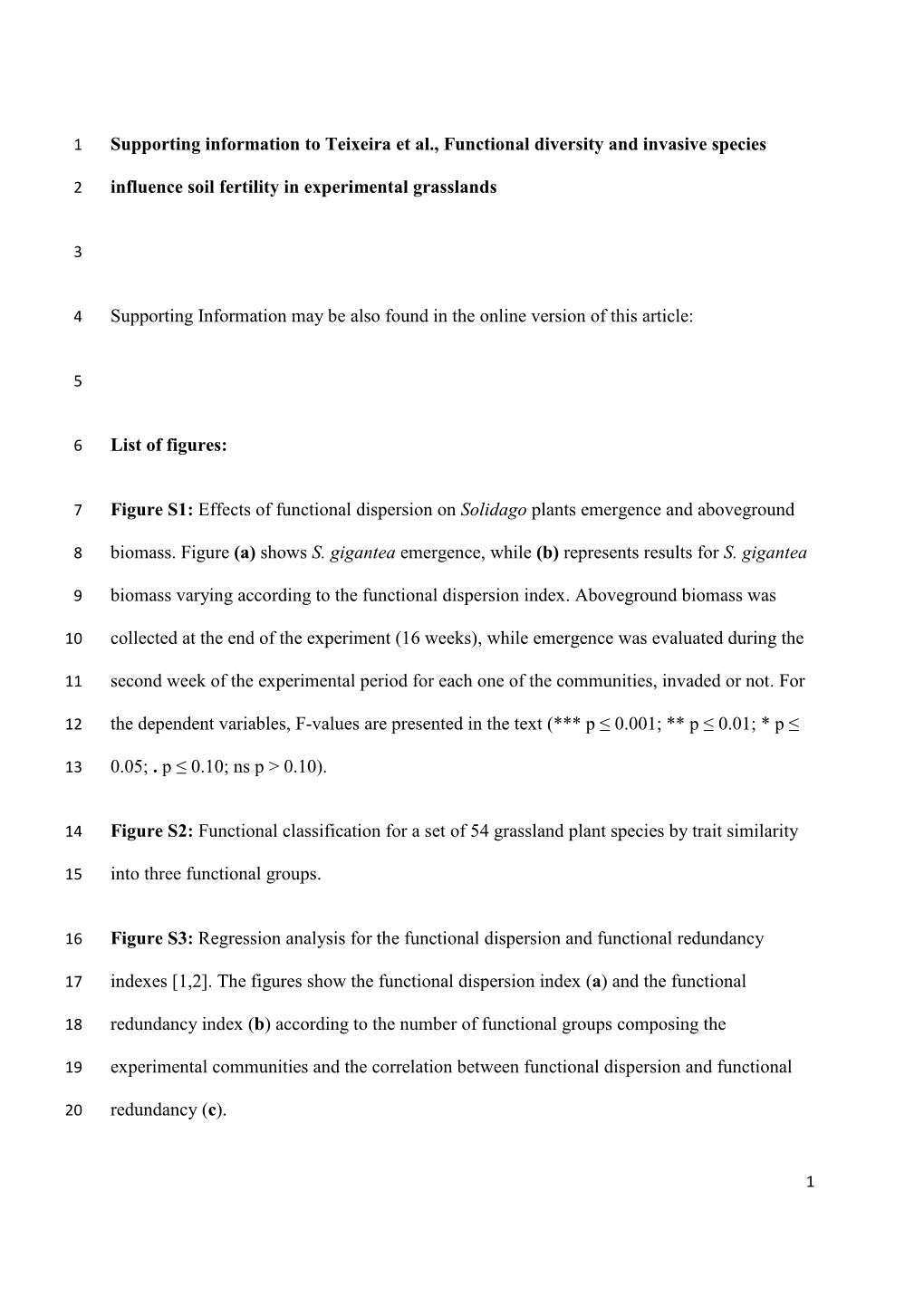 Supporting Information to Teixeira Et Al., Functional Diversity and Invasive Species