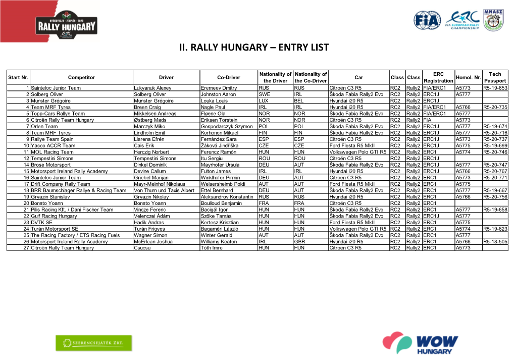 Ii. Rally Hungary – Entry List