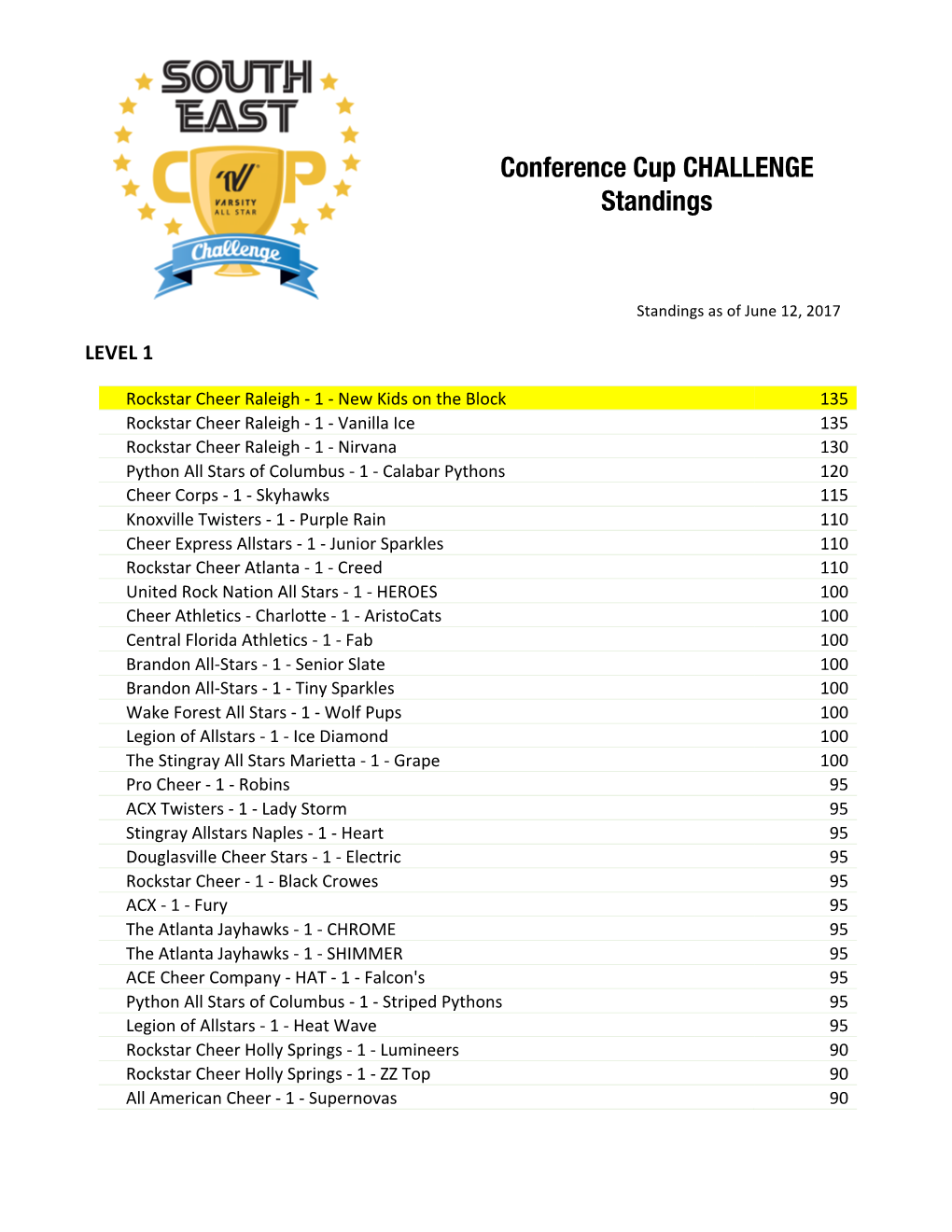 Conference Cup CHALLENGE Standings