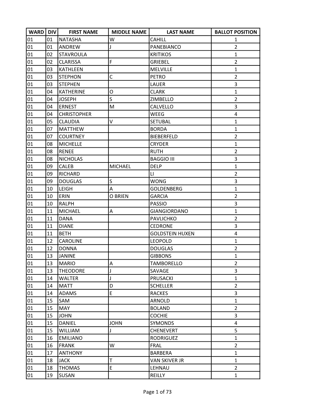 Ward Div First Name Middle Name Last Name Ballot