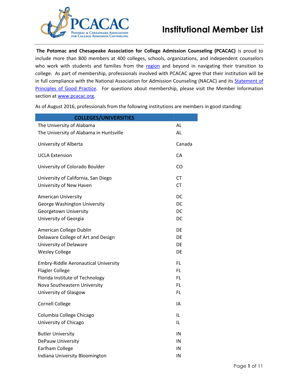 Institutional Member List