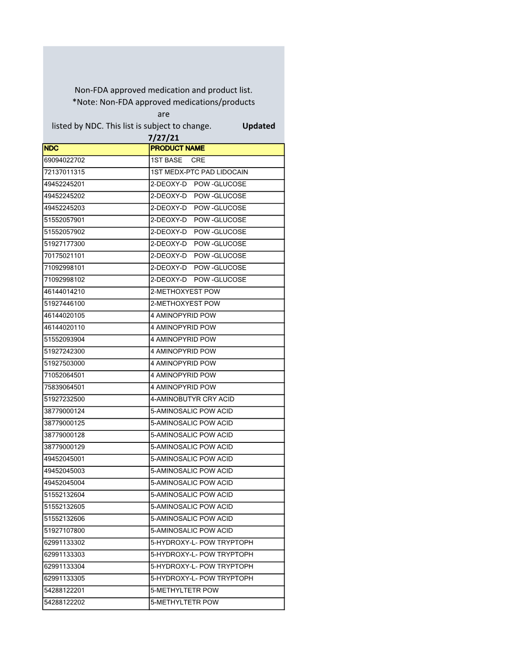 Non-FDA Approved Medication and Product List