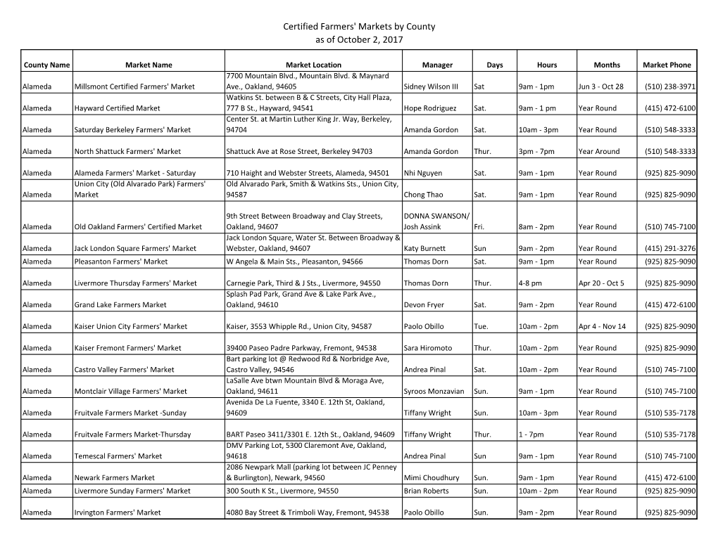 Certified Farmers' Markets by County As of October 2, 2017