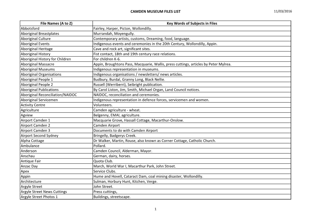 CAMDEN MUSEUM FILES LIST File Names