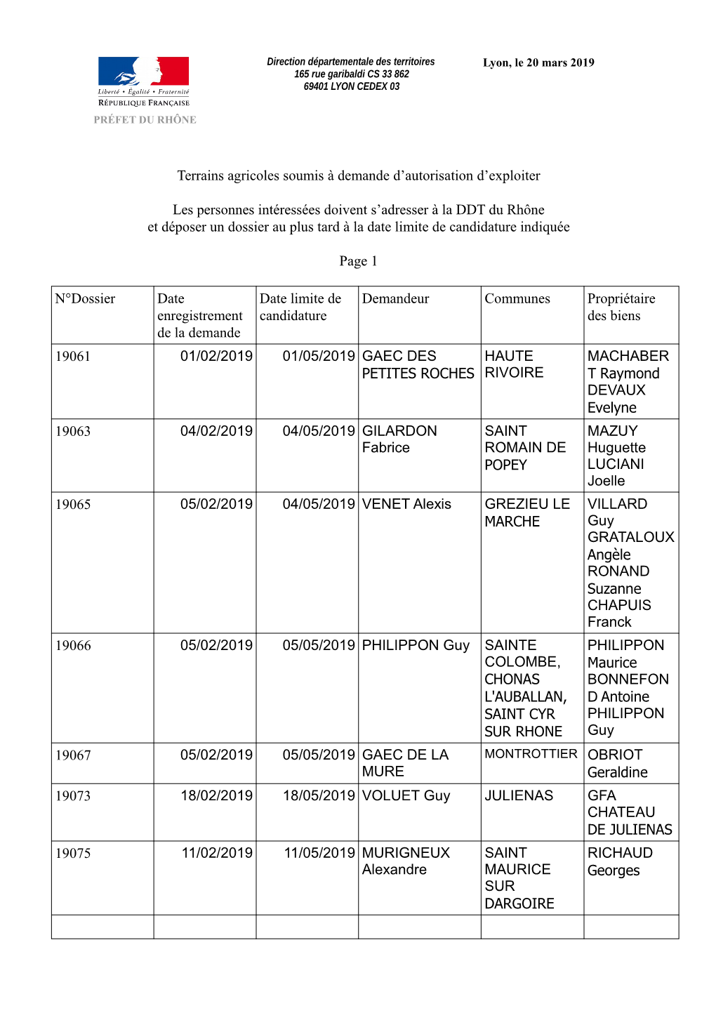 Terrains Agricoles Soumis À Demande D'autorisation D'exploiter Les