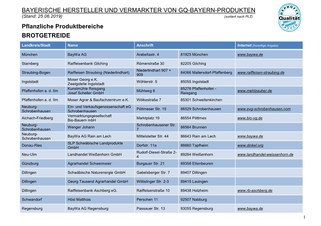 BAYERISCHE HERSTELLER UND VERMARKTER VON GQ-BAYERN-PRODUKTEN (Stand: 25.06.2019) (Sortiert Nach PLZ)