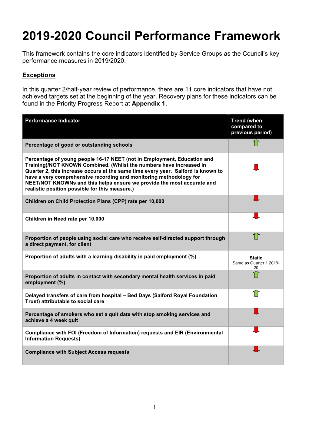 Half Year 2019 to 2020 Corporate Performance Report