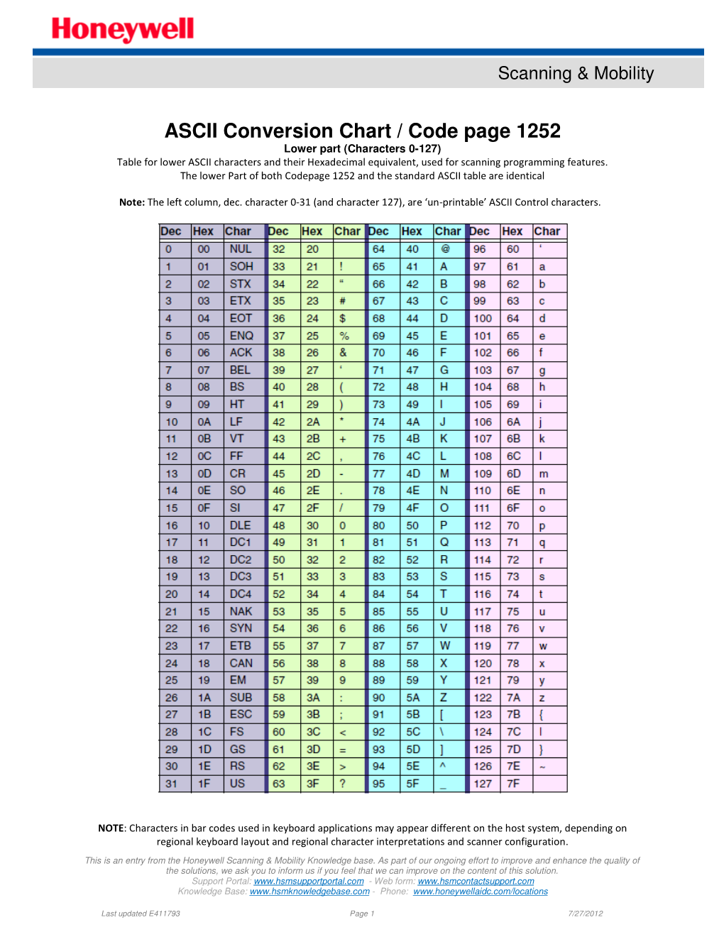 ASCII Conversion Chart / Code Page 1252