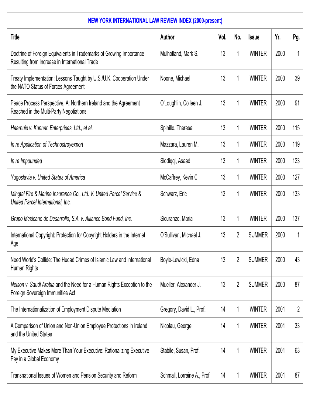 NEW YORK INTERNATIONAL LAW REVIEW INDEX (2000-Present)