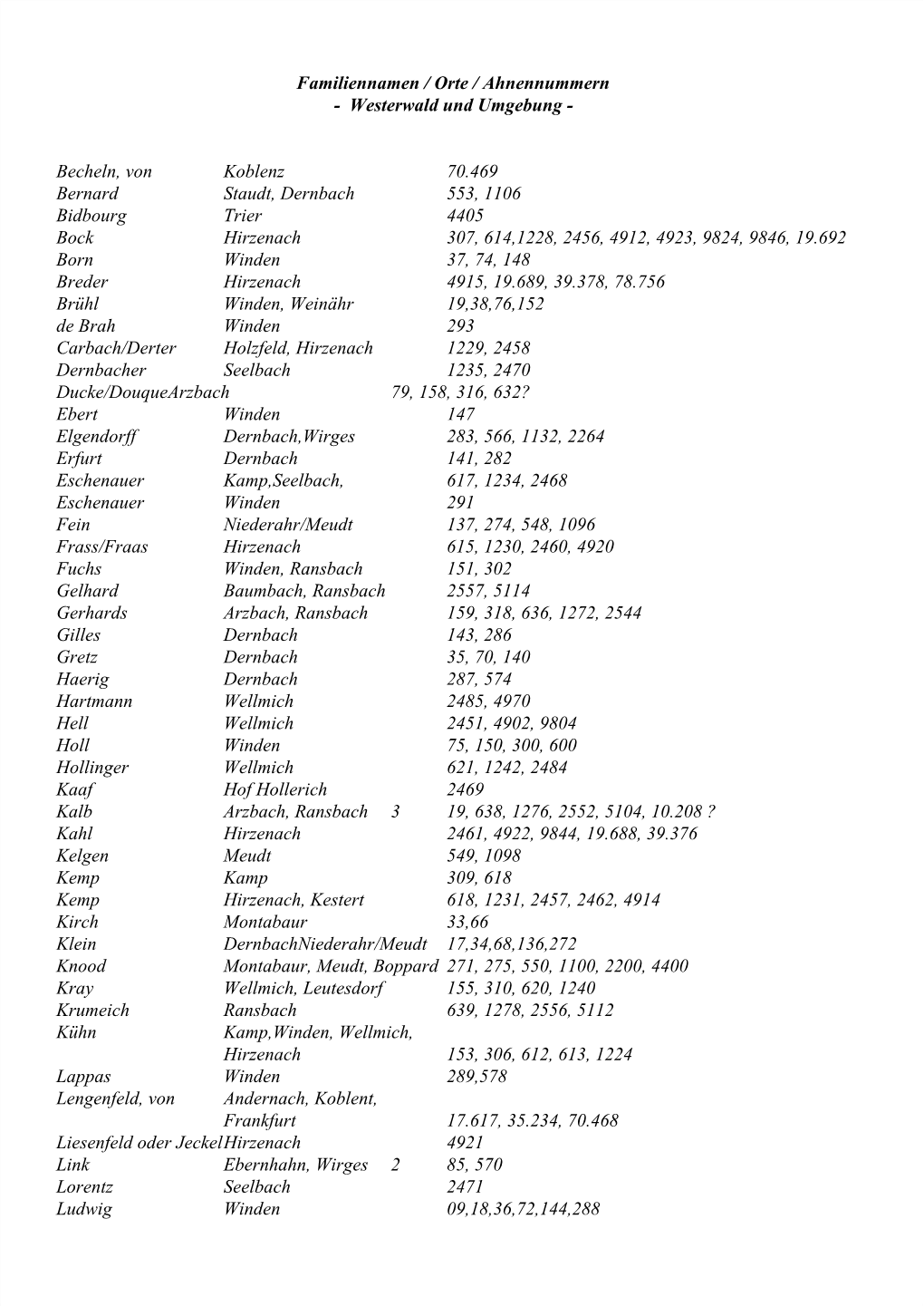 Familiennamen / Orte / Ahnennummern Westerwald Und Umgebung Becheln, Von Koblenz 70.469 Bernard Staudt, Dernba