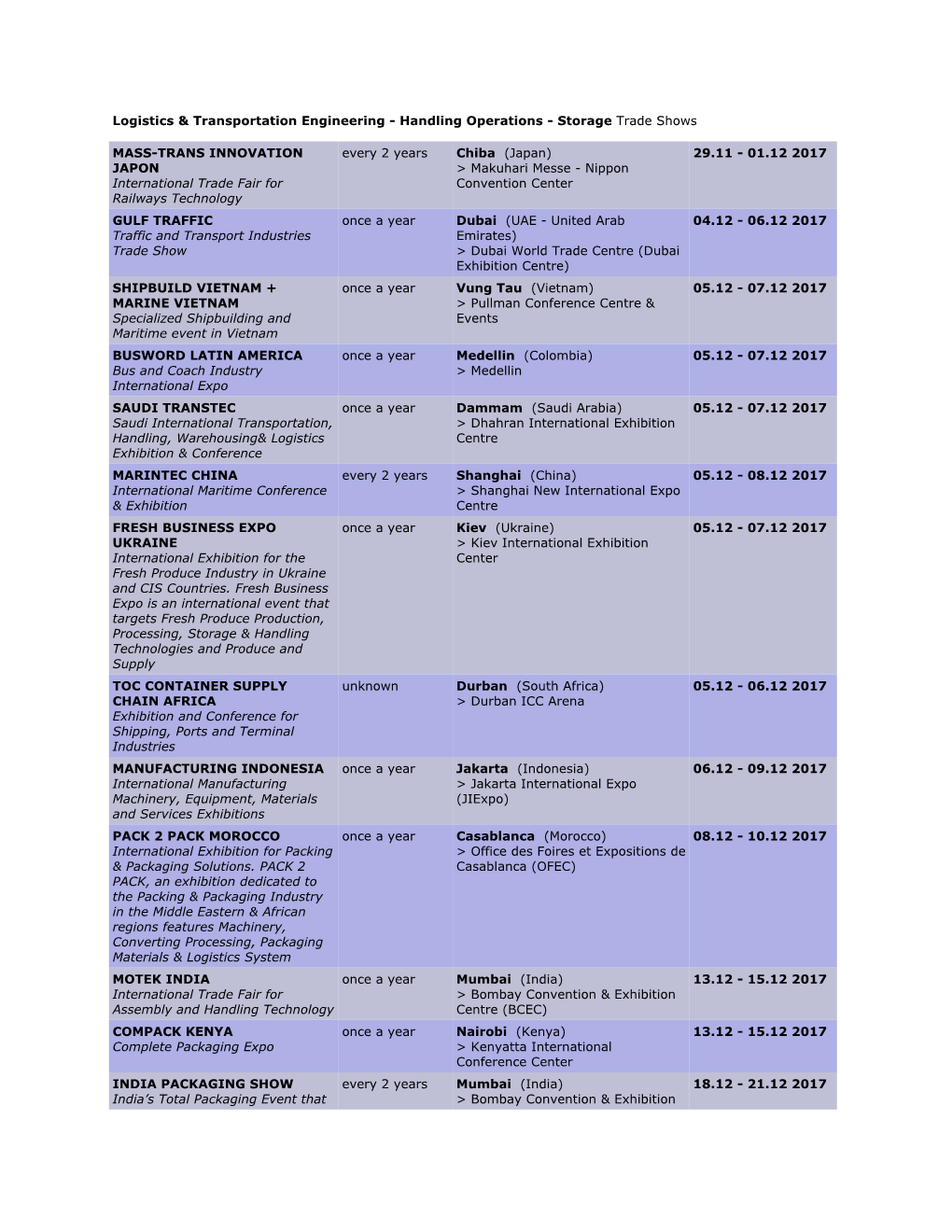 Logistics & Transportation Engineering