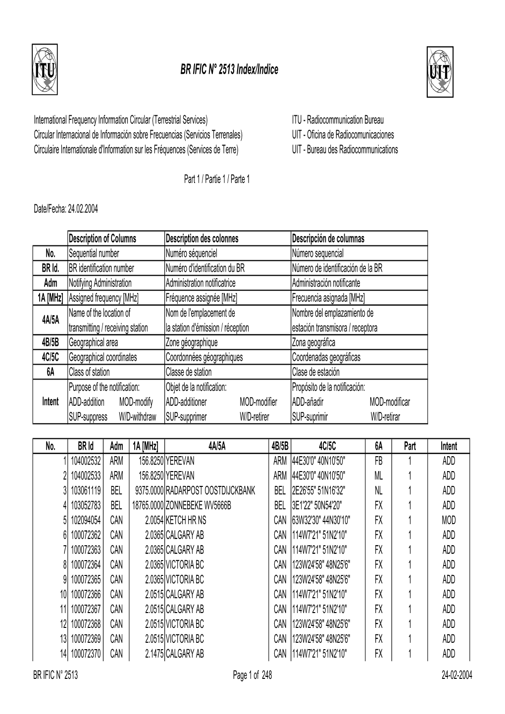 BR IFIC N° 2513 Index/Indice