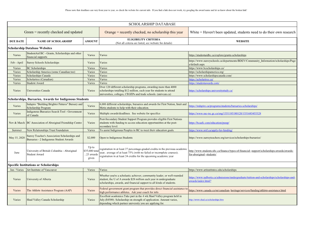 Orange = Recently Checked, No Scholarship This Year White = Haven't Been Updated, Students Need to Do Their Own Research