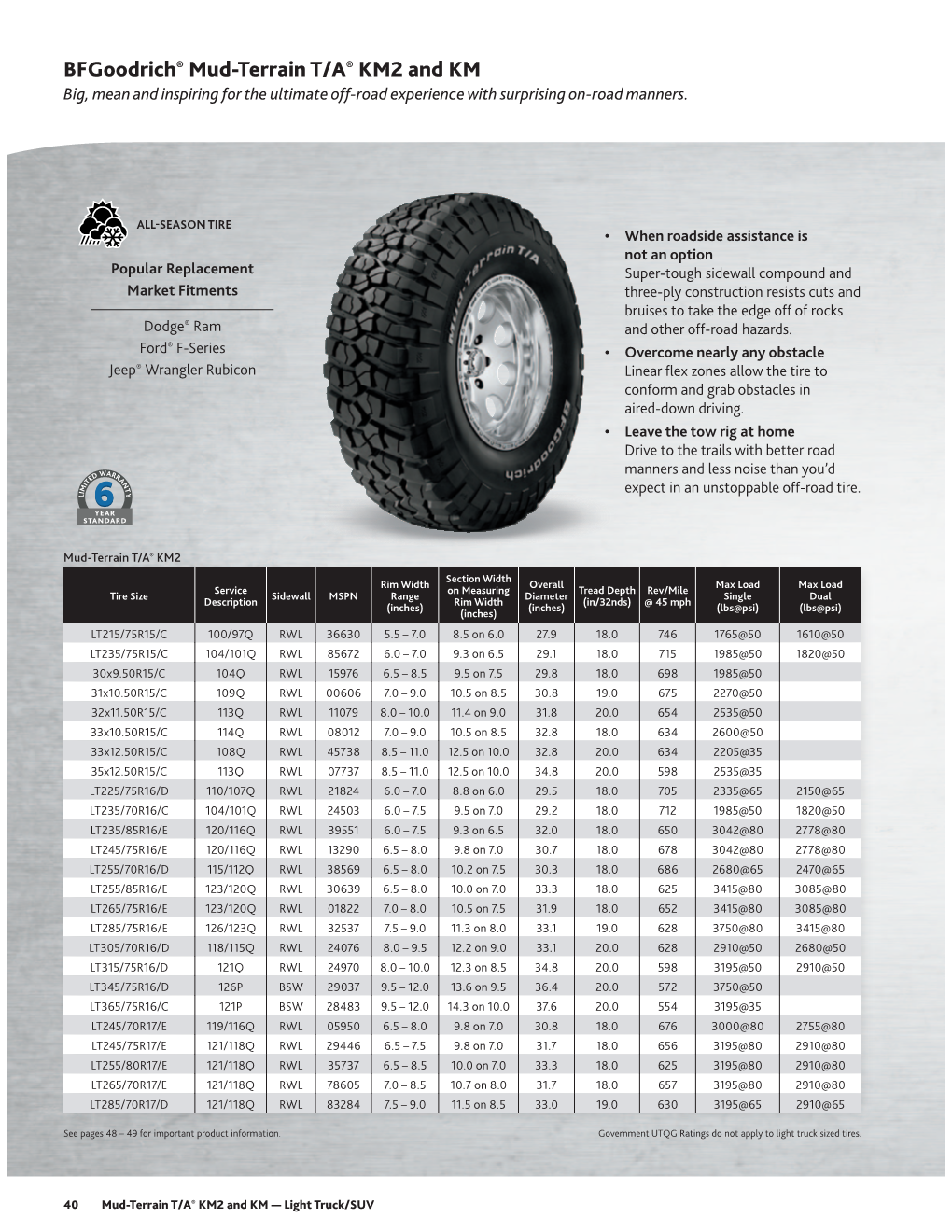 Bfgoodrich® Mud-Terrain T/A® KM2 and KM Big, Mean and Inspiring for the Ultimate Off-Road Experience with Surprising On-Road Manners