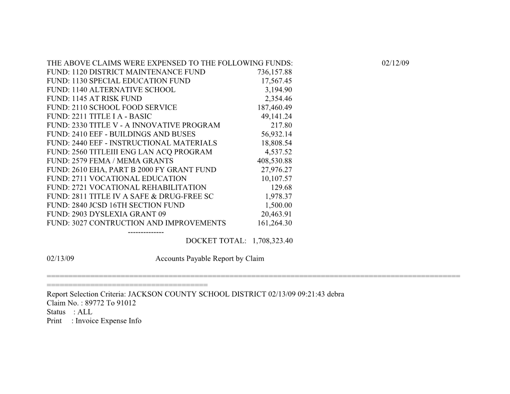 The Above Claims Were Expensed to the Following Funds: 02/12/09