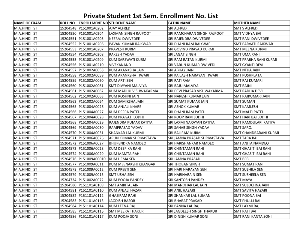 Private Student 1St Sem. Enrollment No. List NAME of EXAM