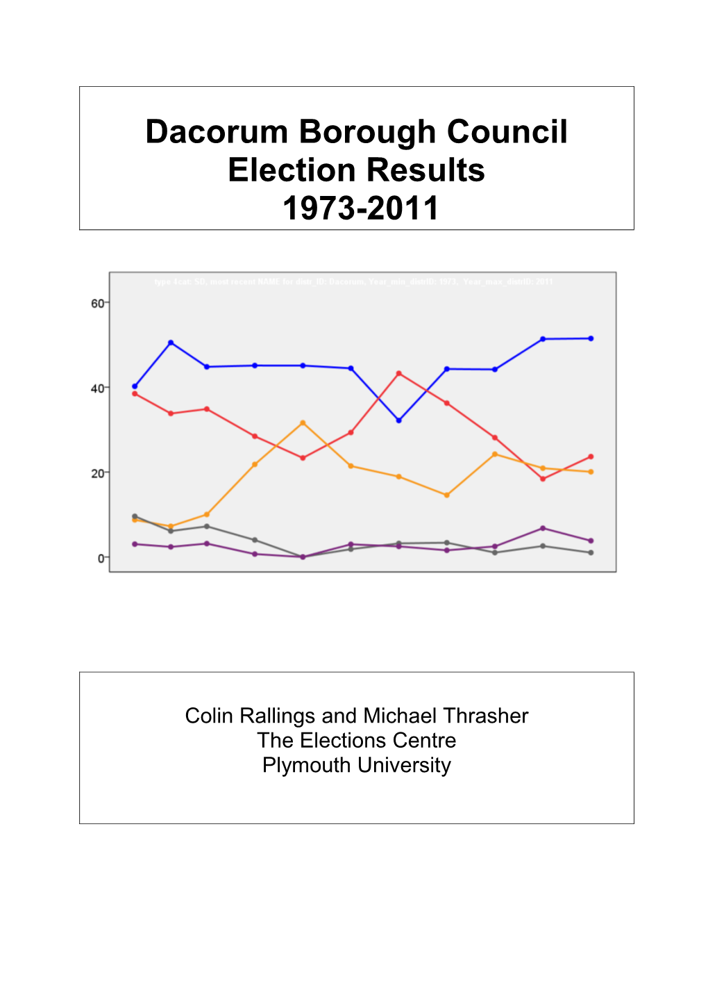 Dacorum Borough Council Election Results 1973-2011