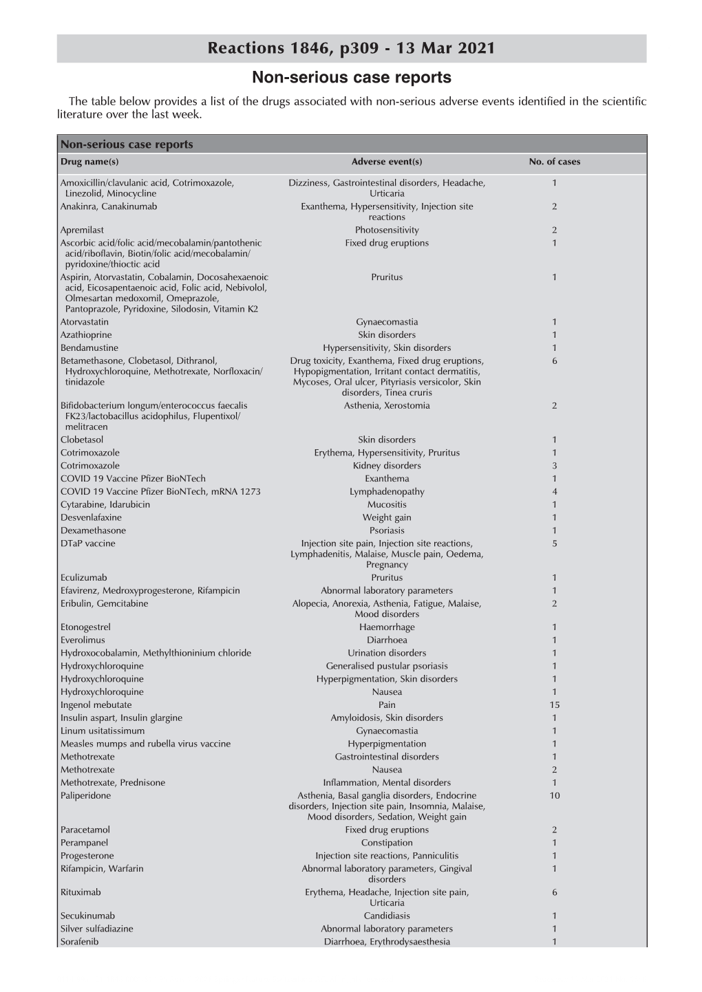 Reactions 1846, P309