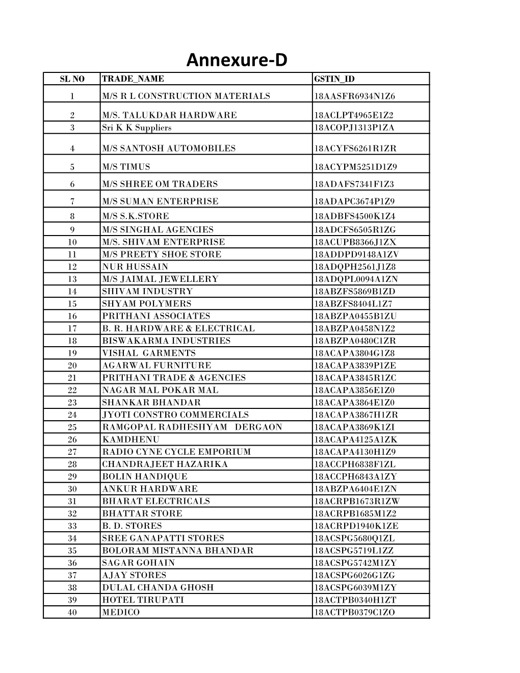 Annexure-D SL NO TRADE NAME GSTIN ID 1 M/S R L CONSTRUCTION MATERIALS 18AASFR6934N1Z6