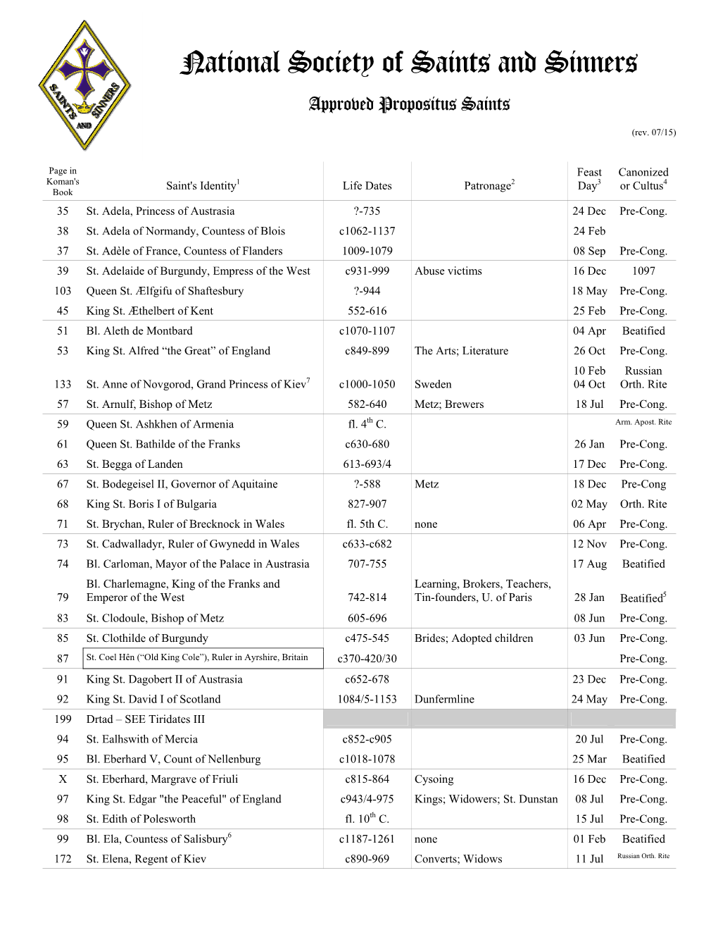 Approved List of Saints