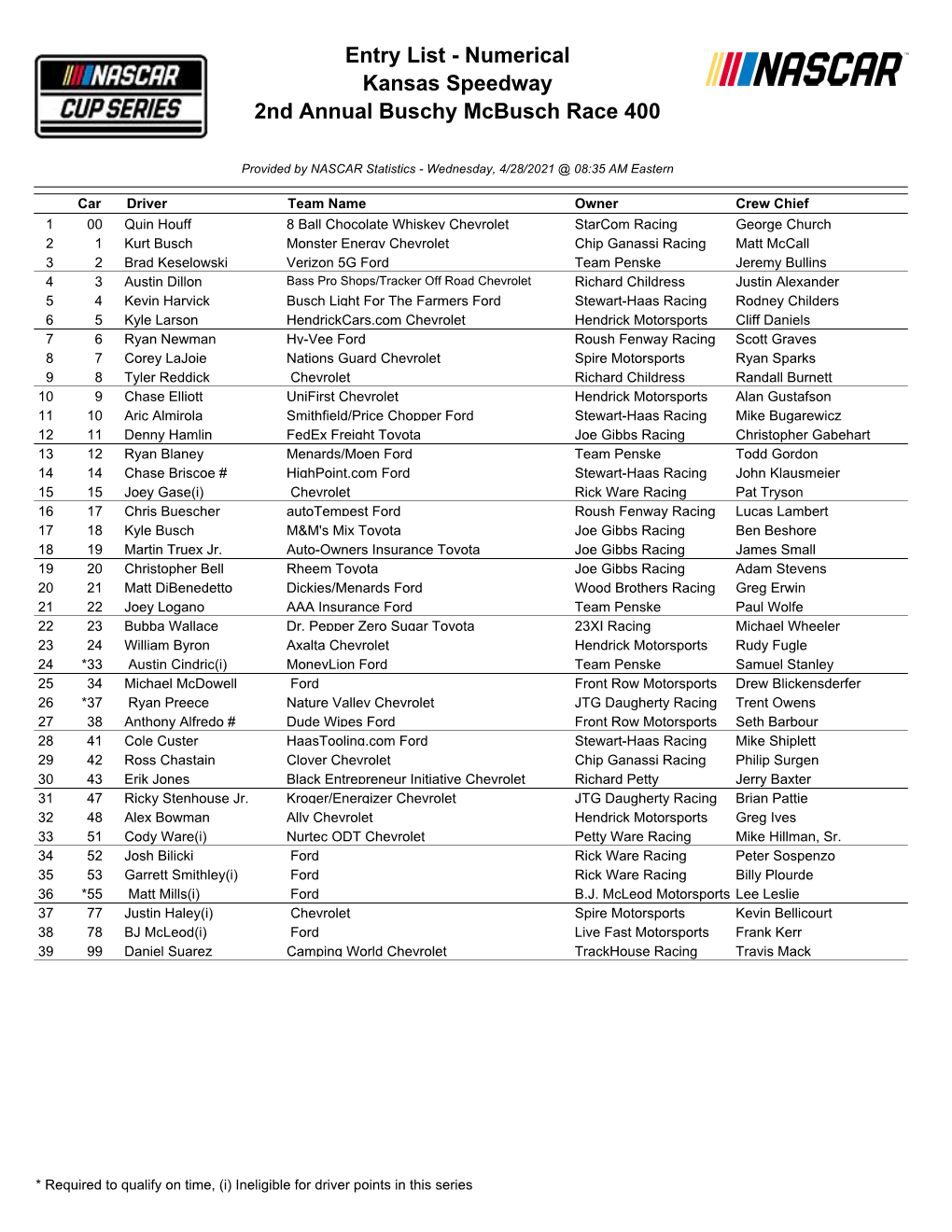 Entry List - Numerical Kansas Speedway 2Nd Annual Buschy Mcbusch Race 400