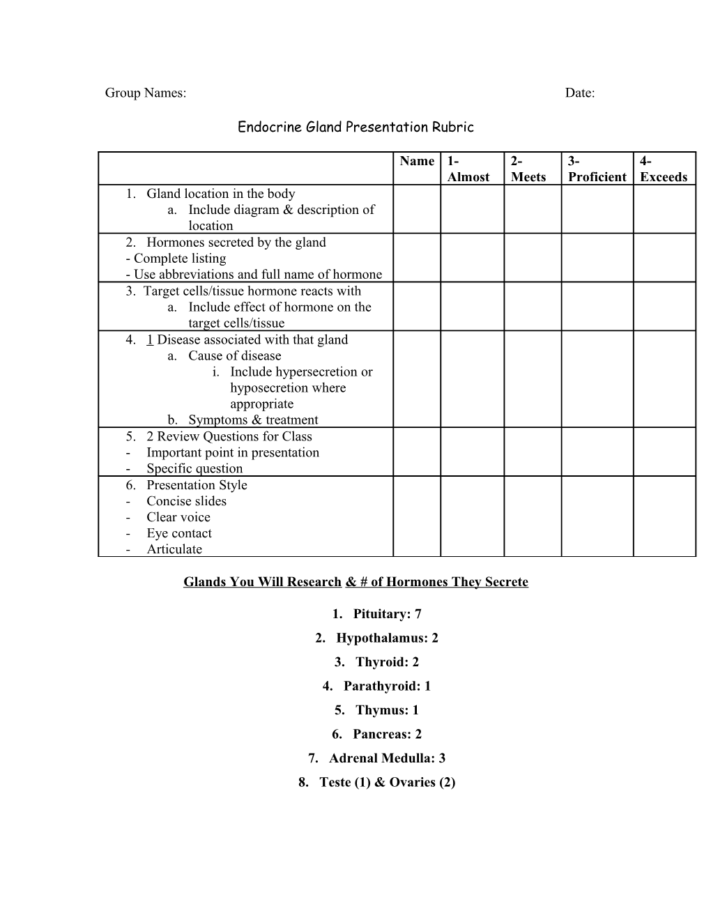 Endocrine Gland Presentation Rubric