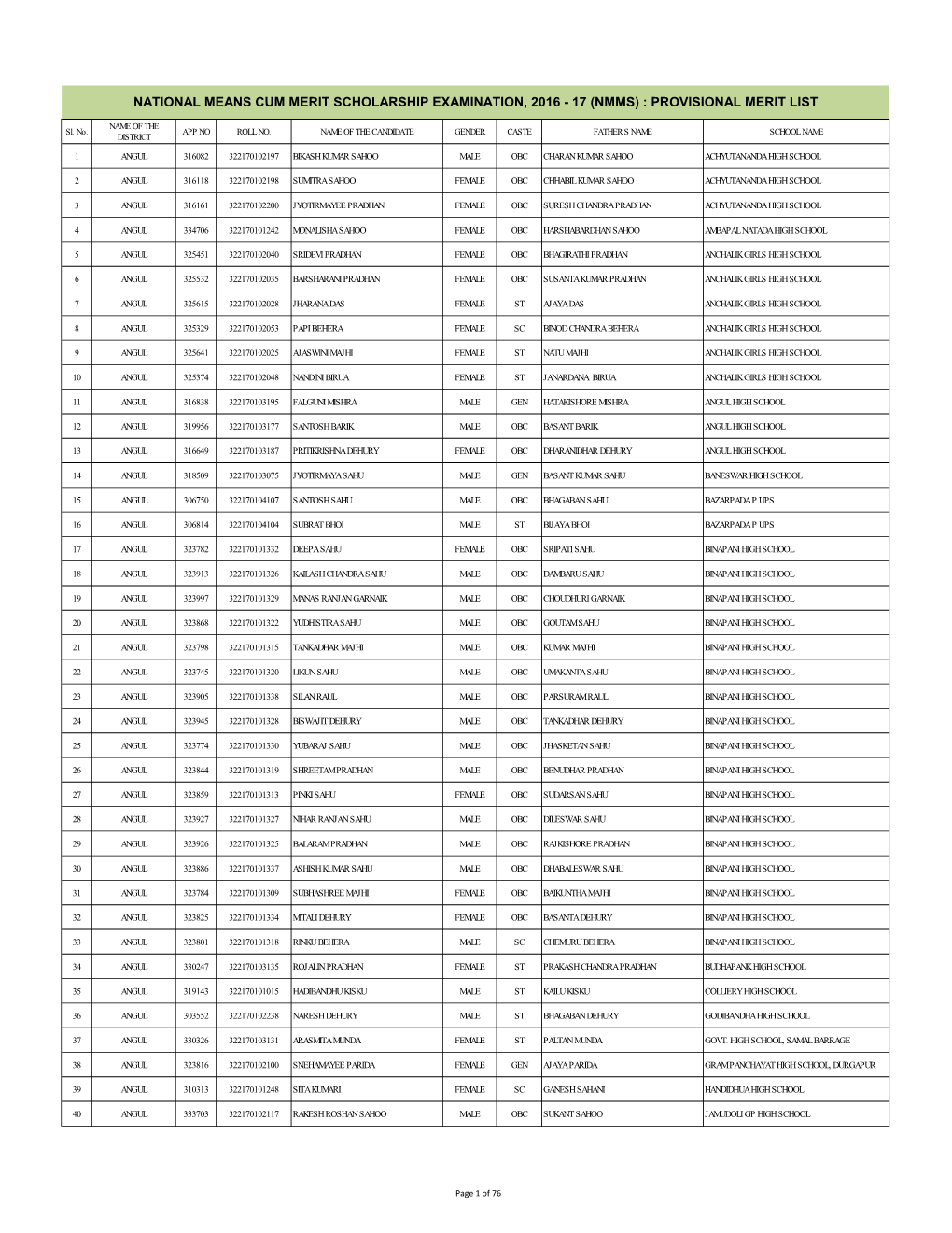 (Nmms) : Provisional Merit List