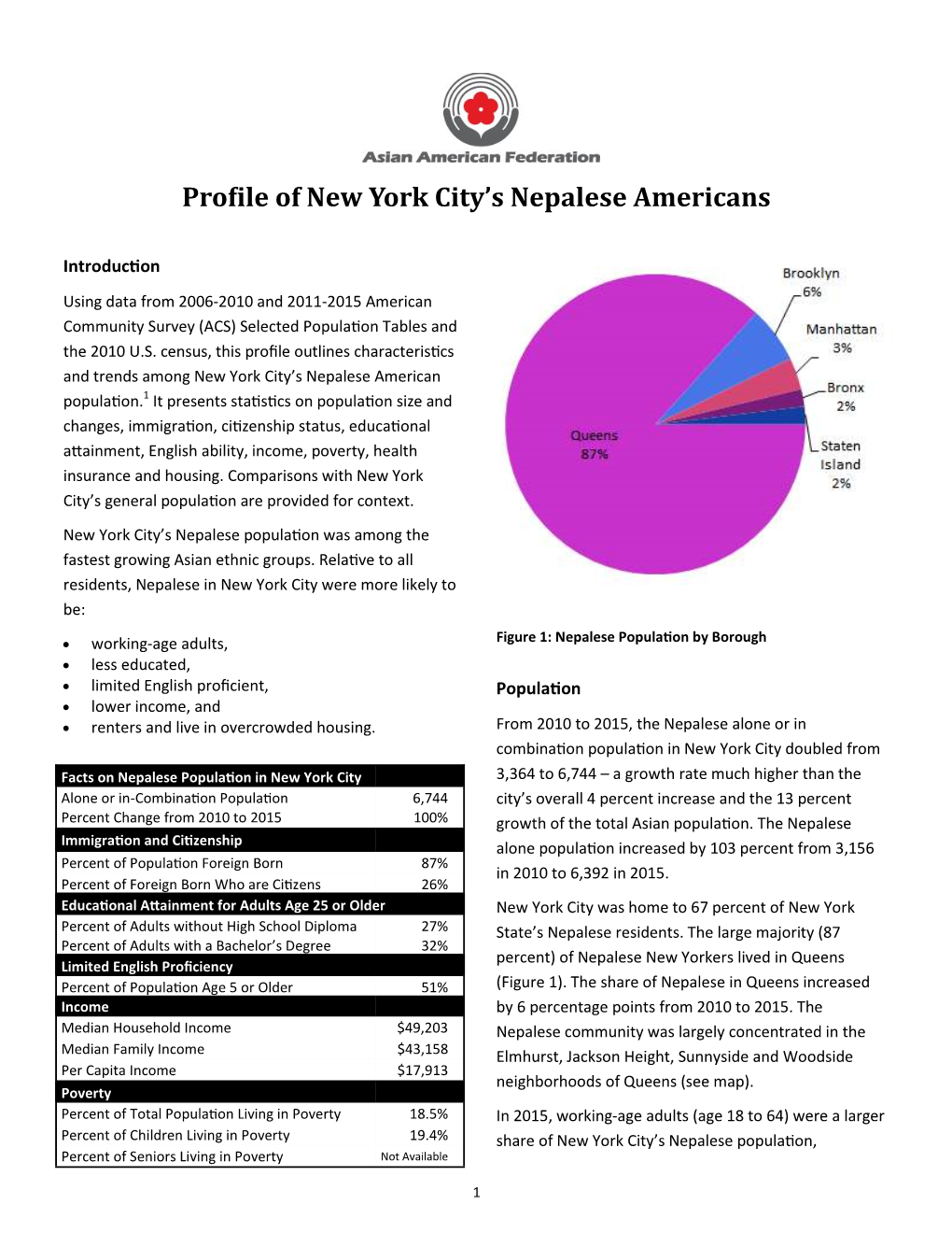 Profile of New York City's Nepalese Americans