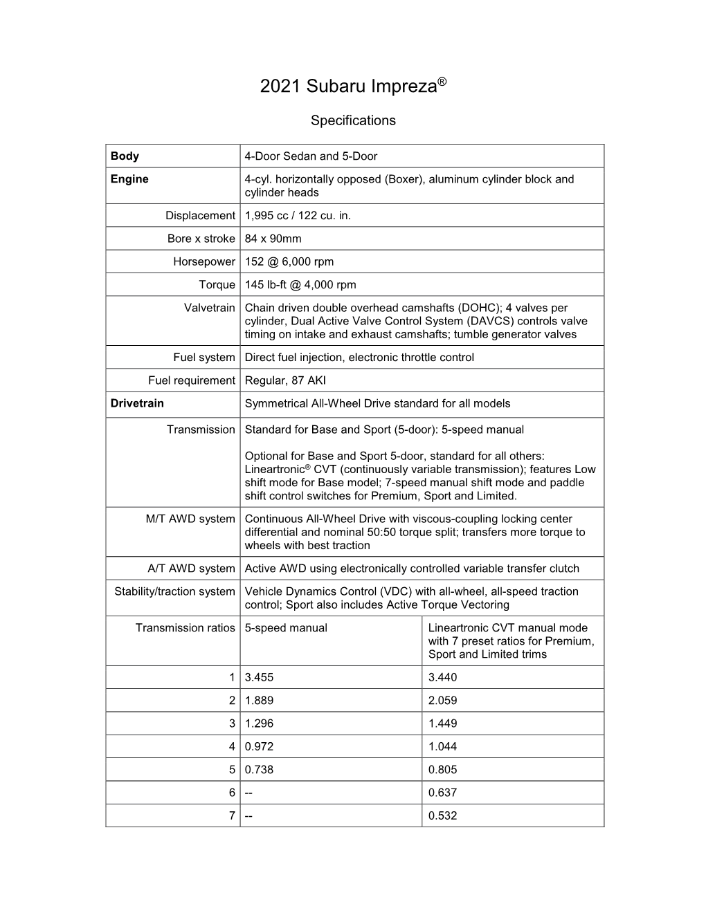 2021 Subaru Impreza Specifications / 2