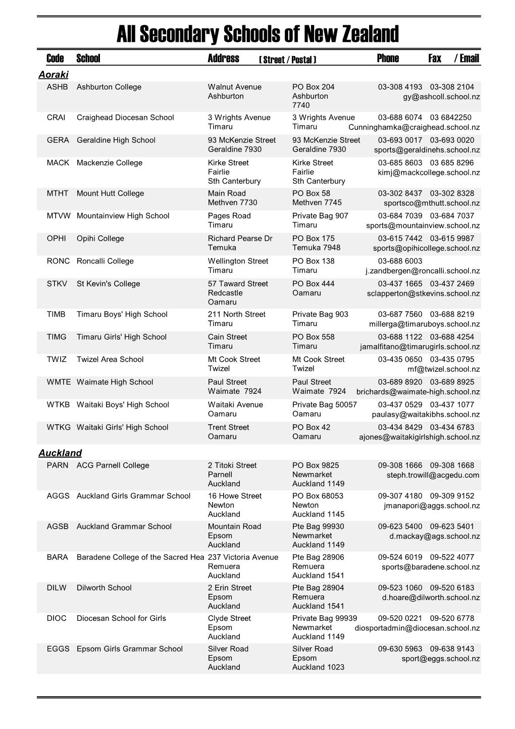 All Secondary Schools of New Zealand