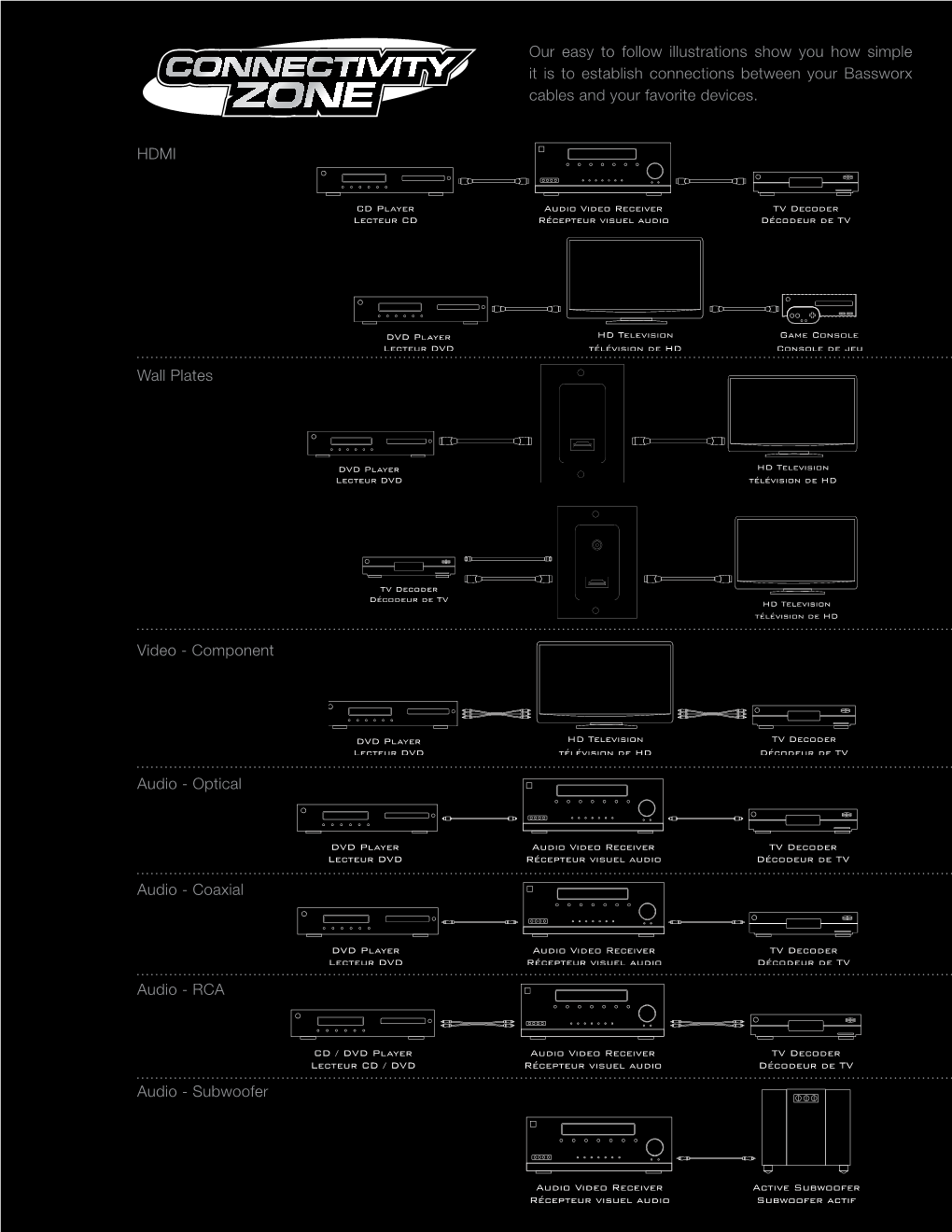 Our Easy to Follow Illustrations Show You How Simple It Is to Establish Connections Between Your Bassworx Cables and Your Favorite Devices