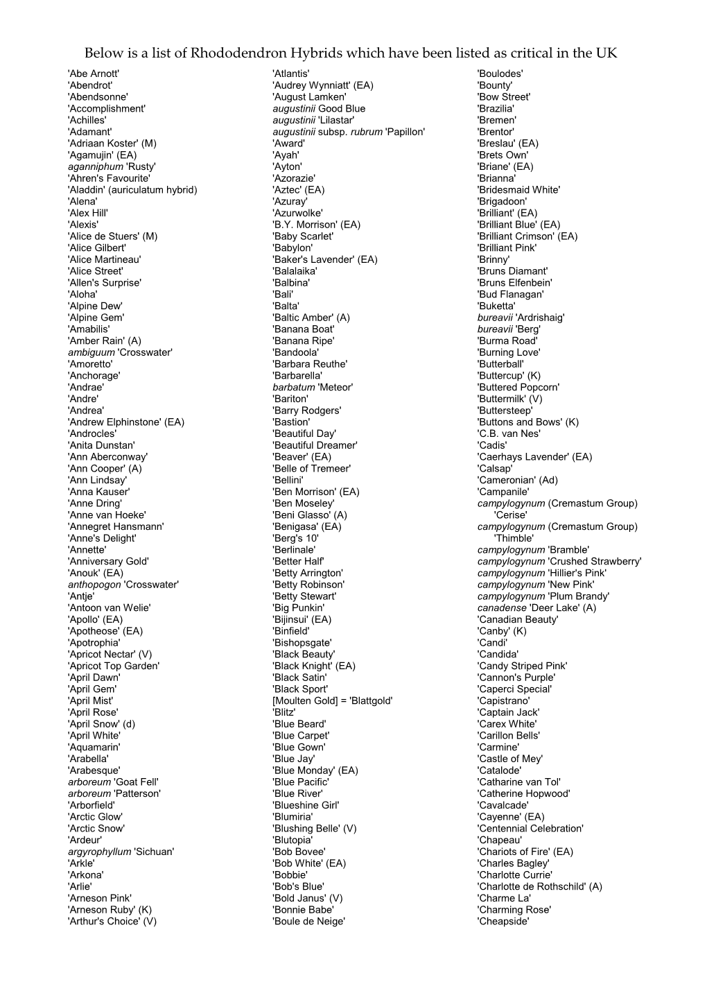 Below Is a List of Rhododendron Hybrids Which Have Been Listed As