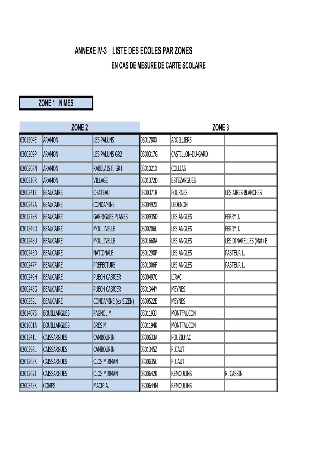 Zones De Voeux Pour Mesures De Carte Scolaire