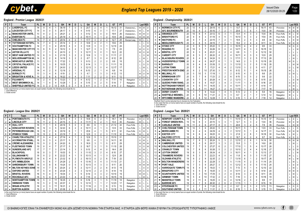 England Top Leagues 2019 - 2020 26/12/2020 09:29 1/20