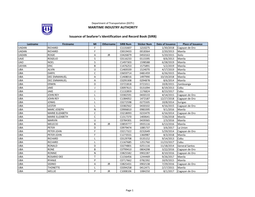 MARITIME INDUSTRY AUTHORITY Issuance of Seafarer's Identification and Record Book (SIRB)