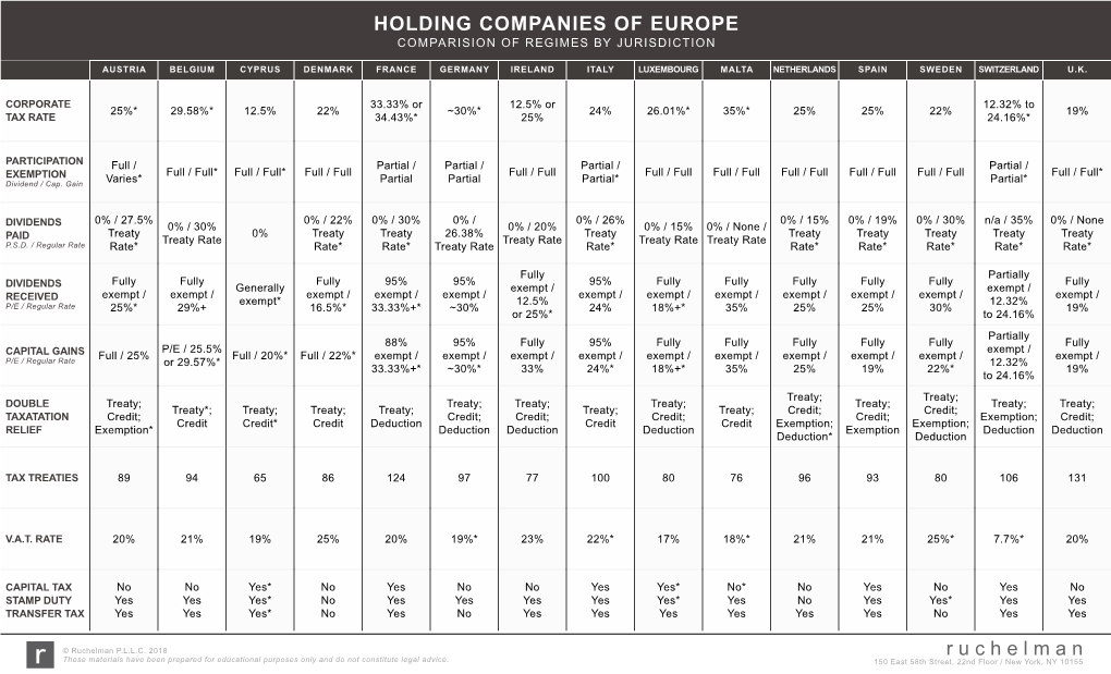 Holding Companies of Europe Comparision of Regimes by Jurisdiction