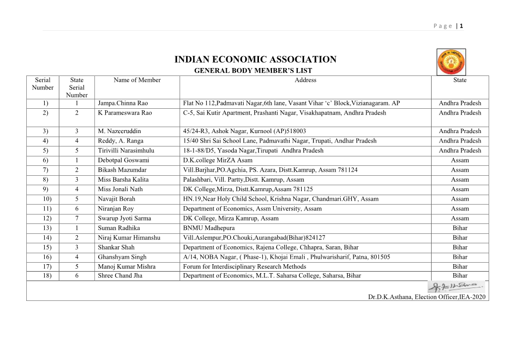 Indian | Economic | Association