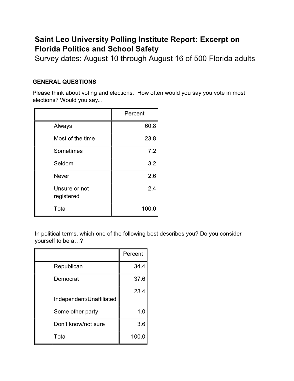 Excerpt on Florida Politics and School Safety Survey Dates: August 10 Through August 16 of 500 Florida Adults