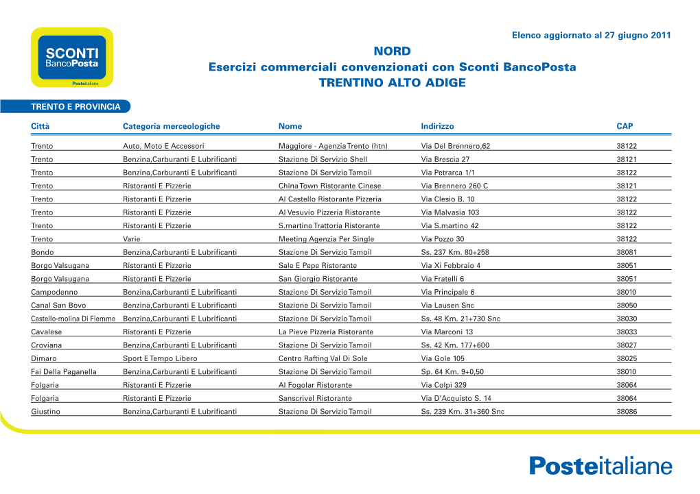 NORD Esercizi Commerciali Convenzionati Con Sconti Bancoposta TRENTINO ALTO ADIGE